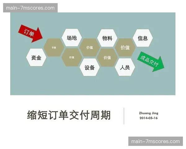 协同工作流平台广泛应用，缩短了多团队项目交付周期