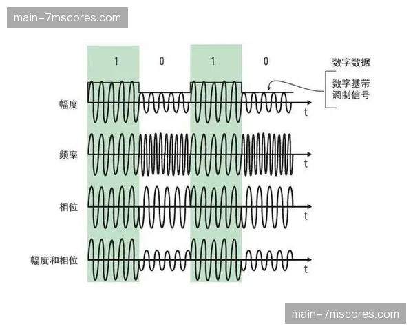信号制播升级正脱离硬件束缚，在数字化阶段赋予内容生产端极高部署灵活性
